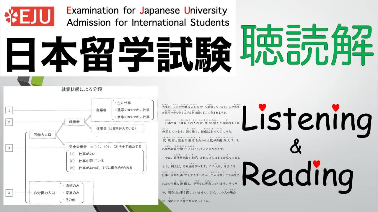 001 - 【EJU】毎日の聴読解05