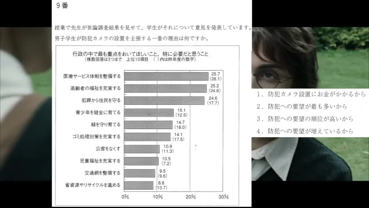010 - 【EJU】日本留学試験2004年第2回 聴読解 問題