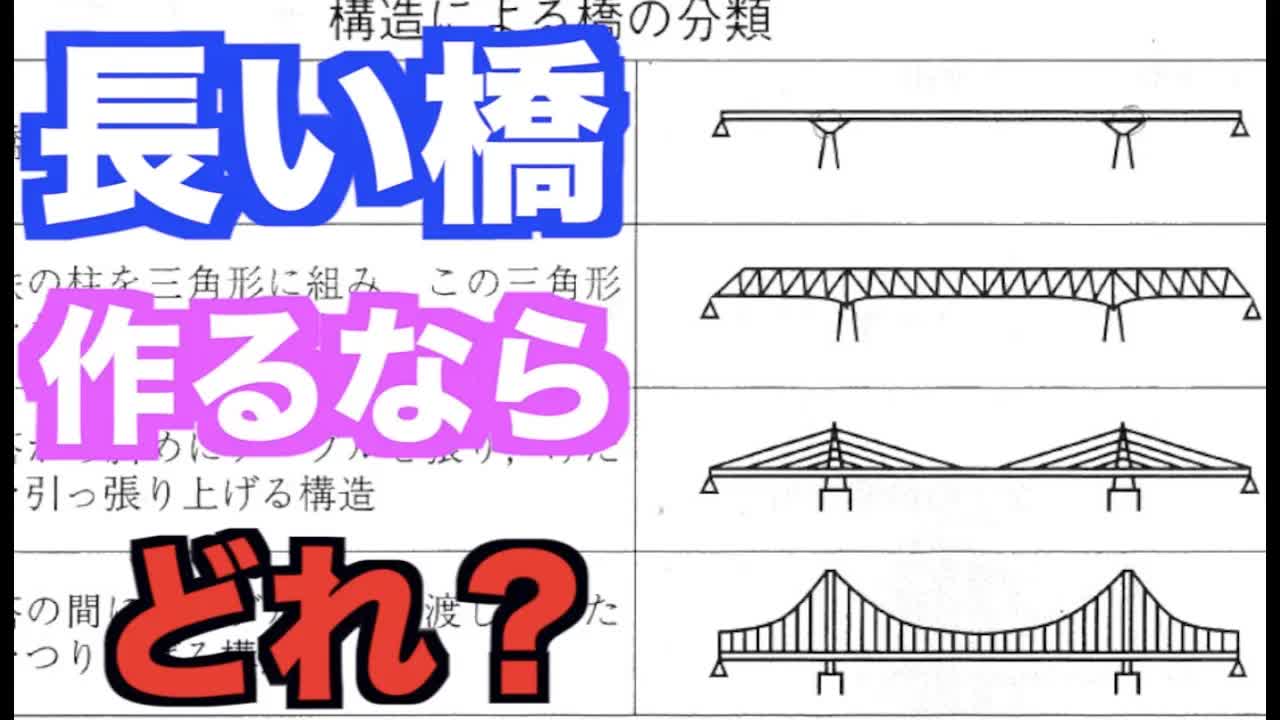 008 - 【EJU】日本留学試験2003年 聴読解 問題