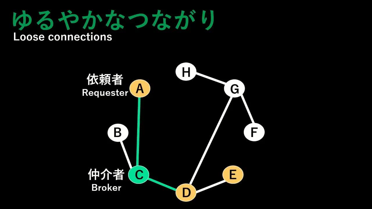031 - つながりを科学する～ゆるやかなつながりが地域を創生する～ ｜ Takashige HOSHIAI ｜ TEDxKumamoto